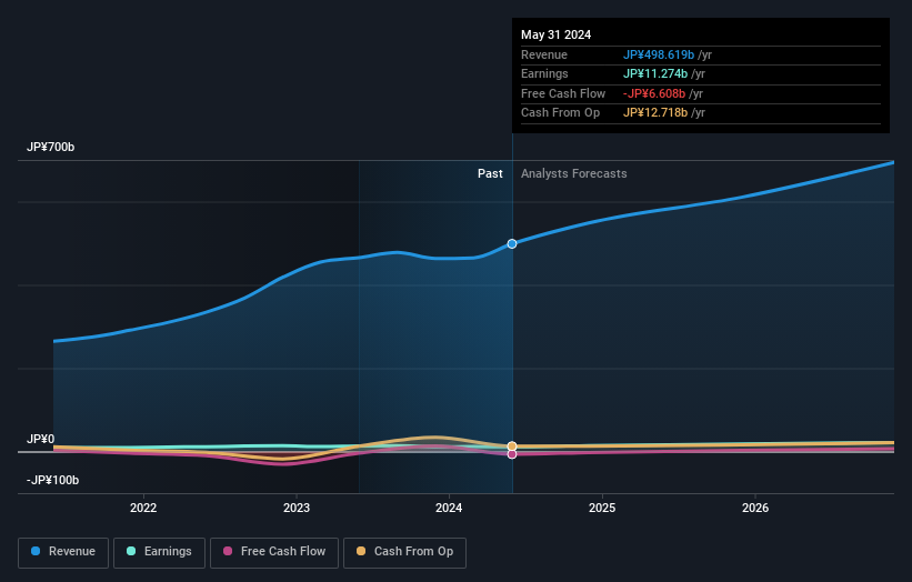 earnings-and-revenue-growth