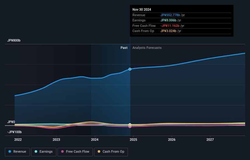 earnings-and-revenue-growth