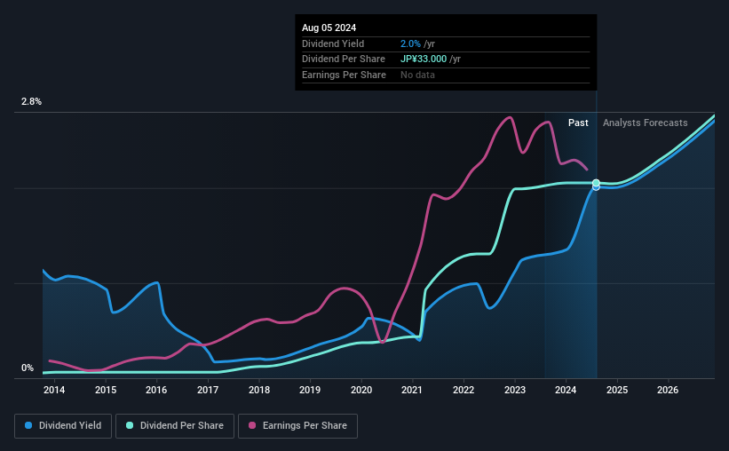 historic-dividend