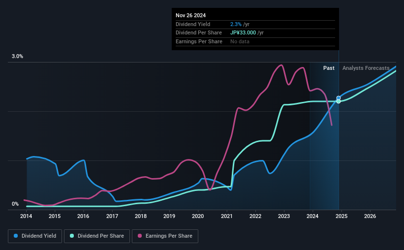 historic-dividend