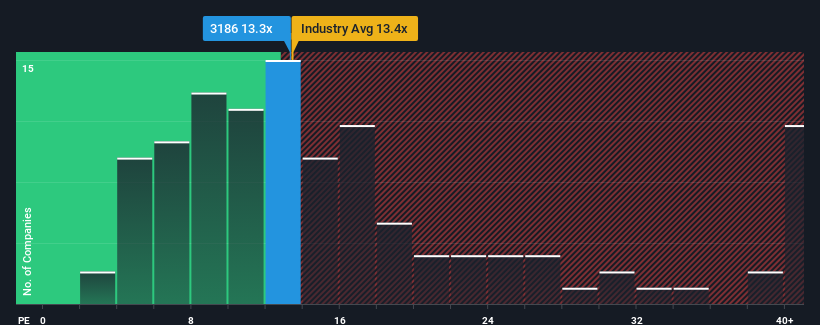 pe-multiple-vs-industry