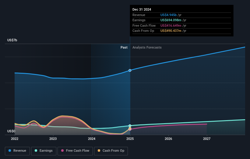earnings-and-revenue-growth