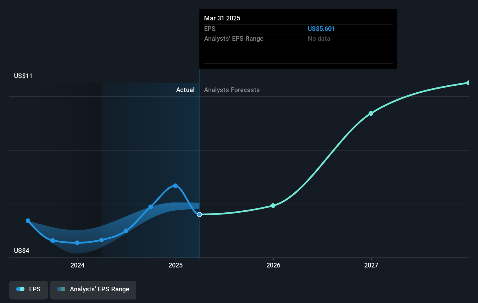 earnings-per-share-growth