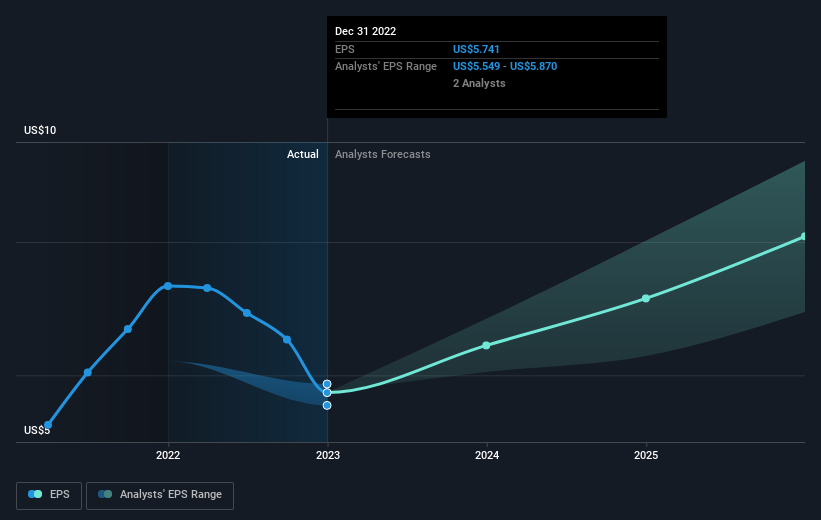 earnings-per-share-growth