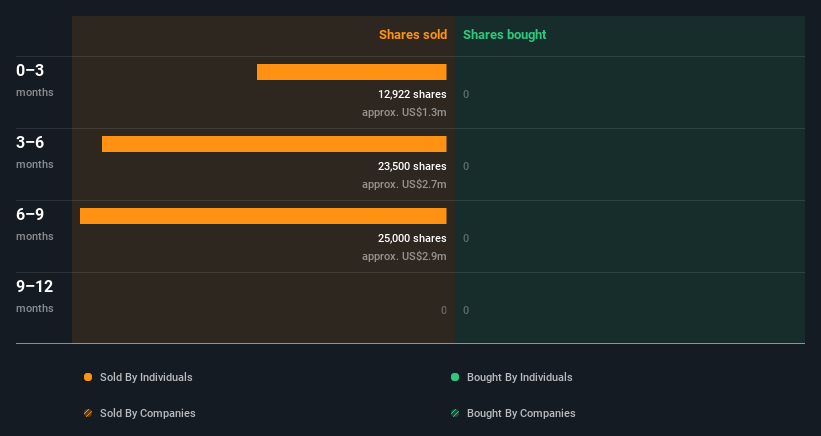 insider-trading-volume