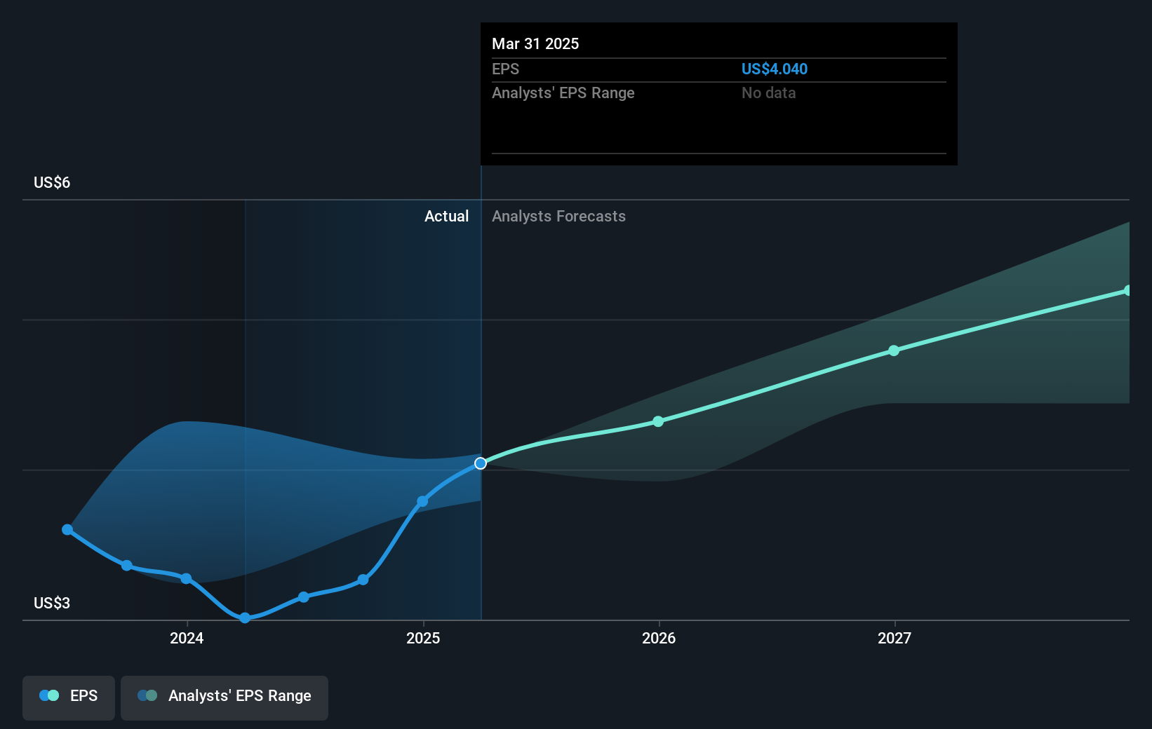 earnings-per-share-growth