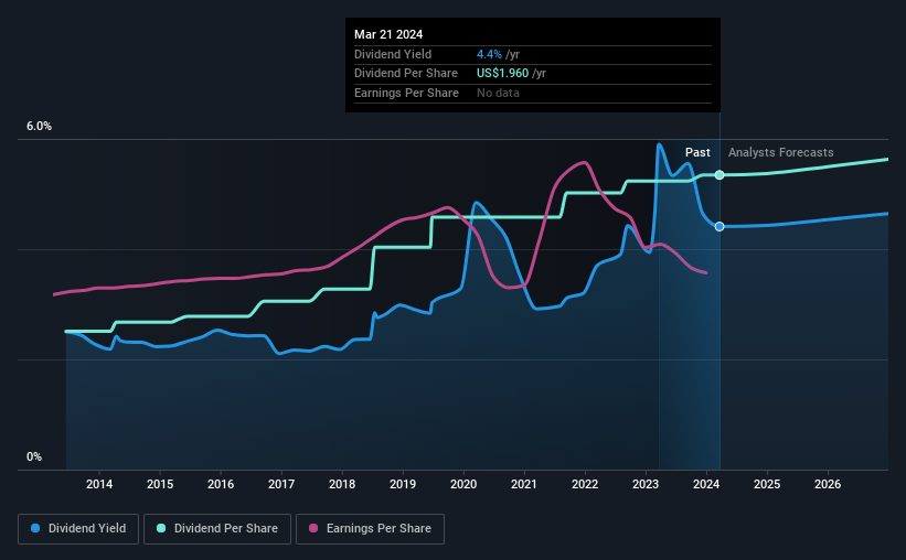 historic-dividend