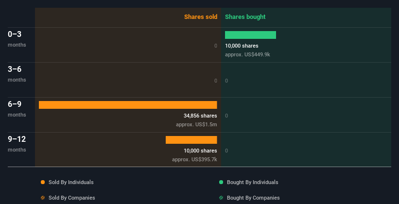 insider-trading-volume