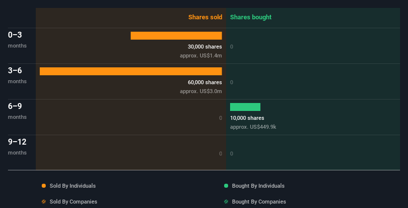 insider-trading-volume