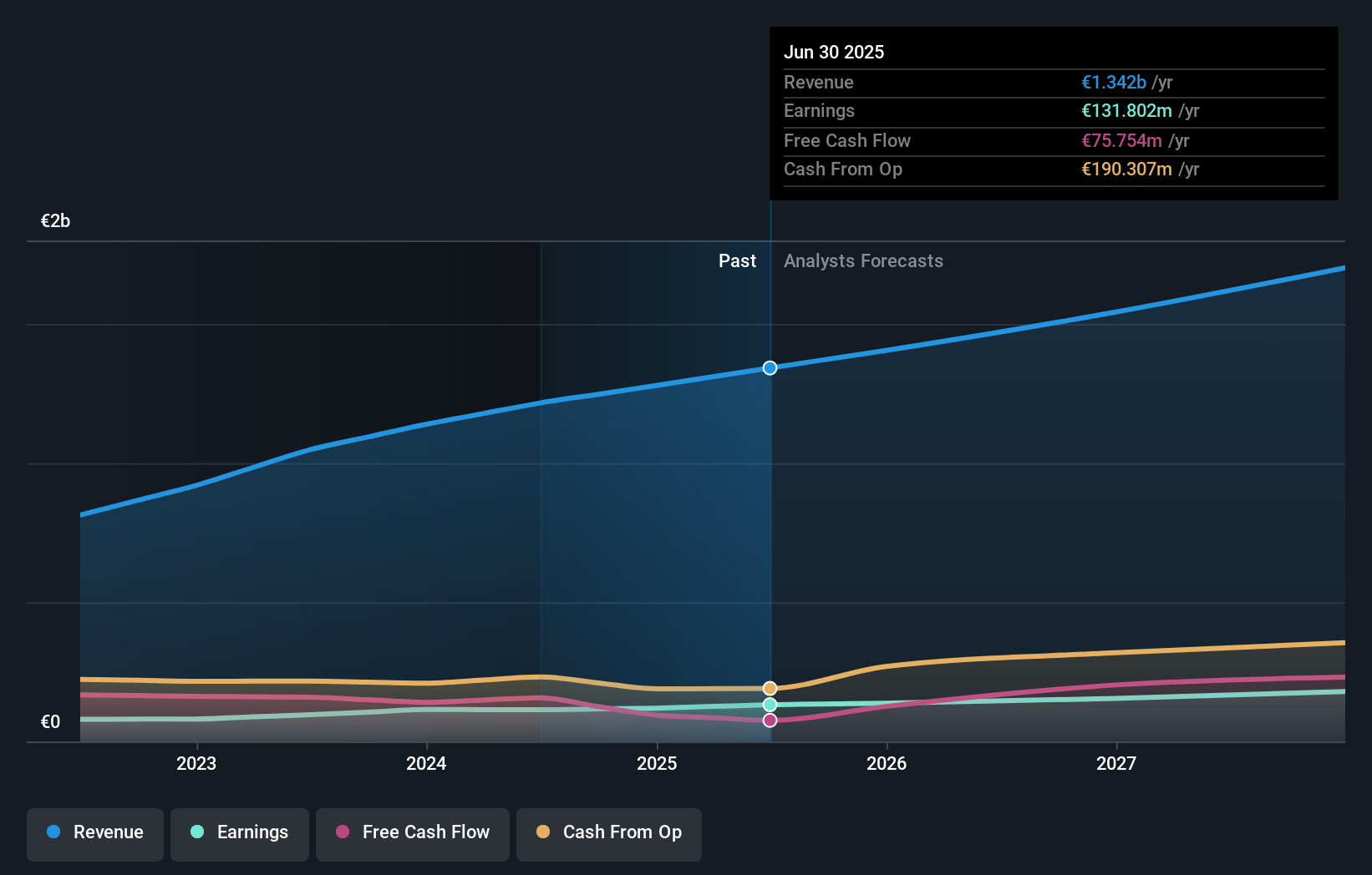 earnings-and-revenue-growth