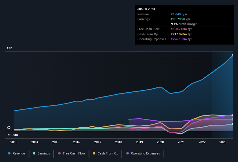 earnings-and-revenue-history