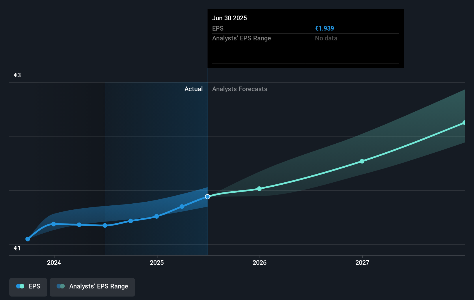 earnings-per-share-growth
