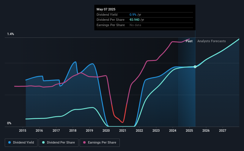 historic-dividend