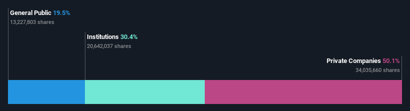 ownership-breakdown