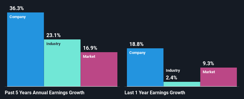 past-earnings-growth