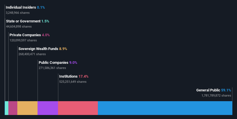 ownership-breakdown