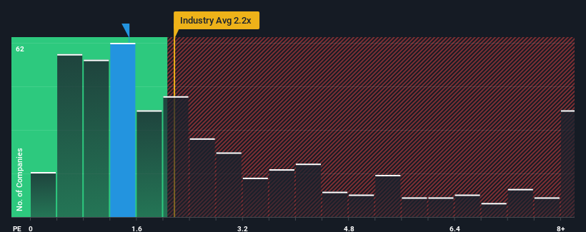 ps-multiple-vs-industry