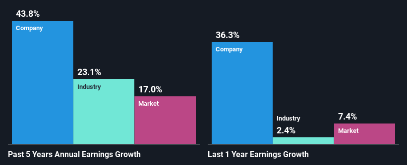 past-earnings-growth