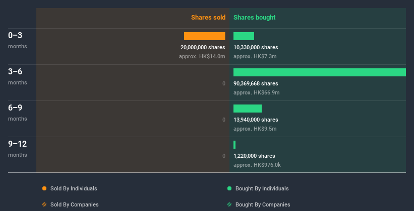 insider-trading-volume