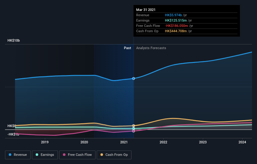 earnings-and-revenue-growth