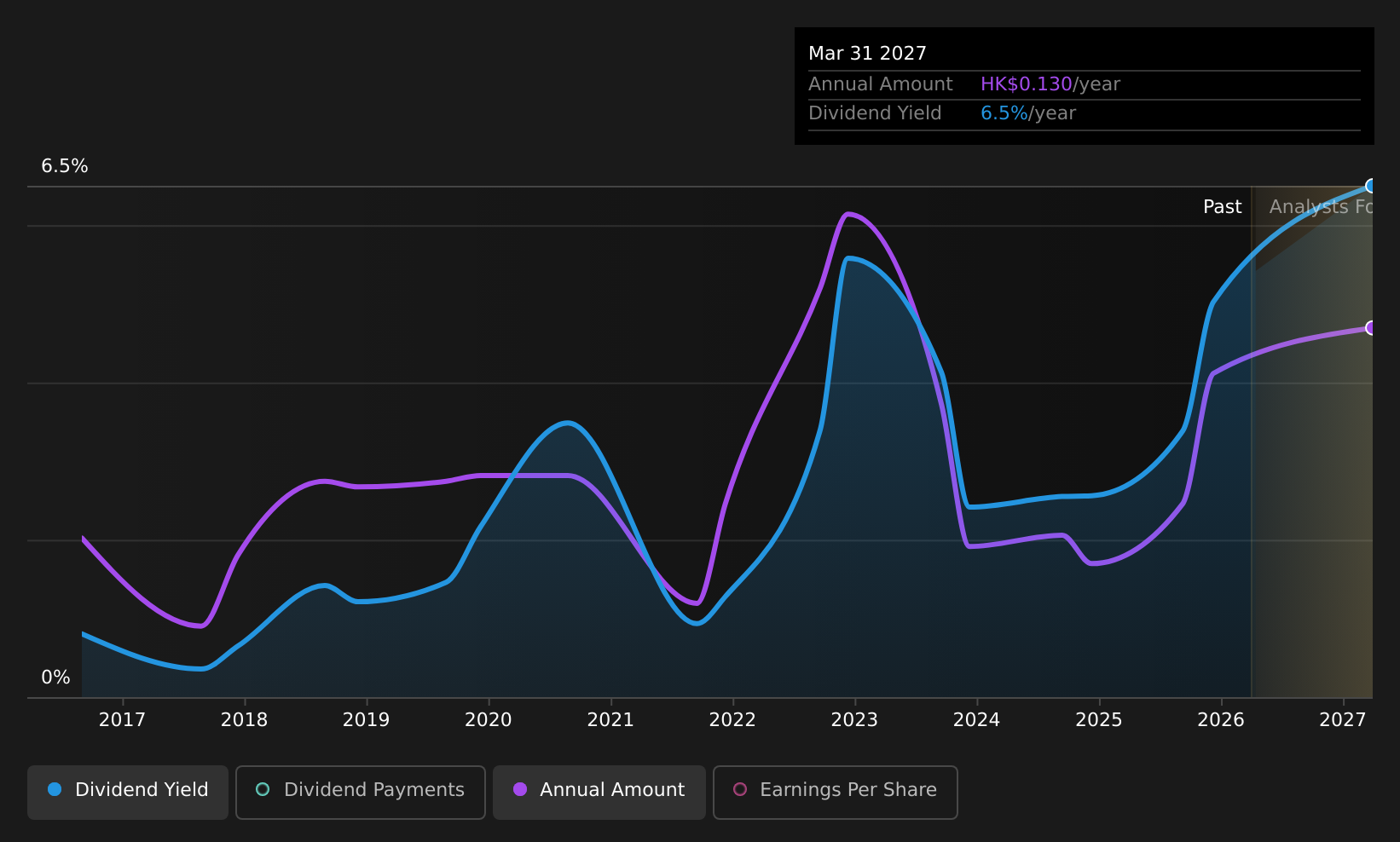 historic-dividend