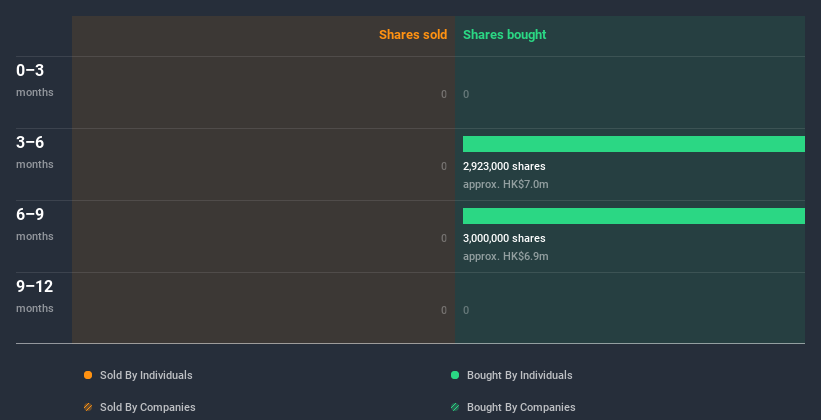 insider-trading-volume