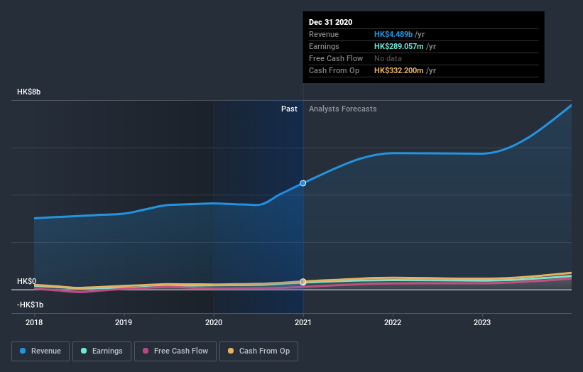 earnings-and-revenue-growth