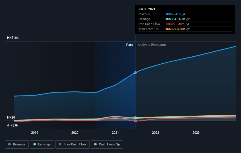 earnings-and-revenue-growth