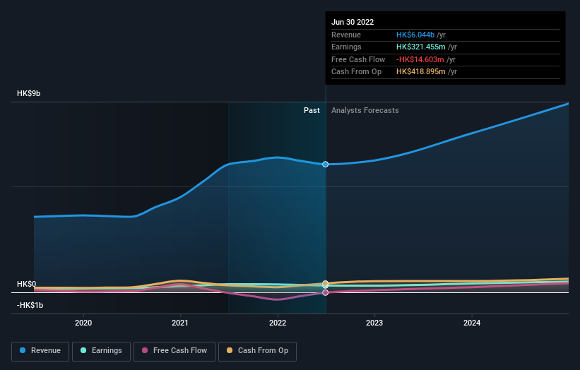 earnings-and-revenue-growth