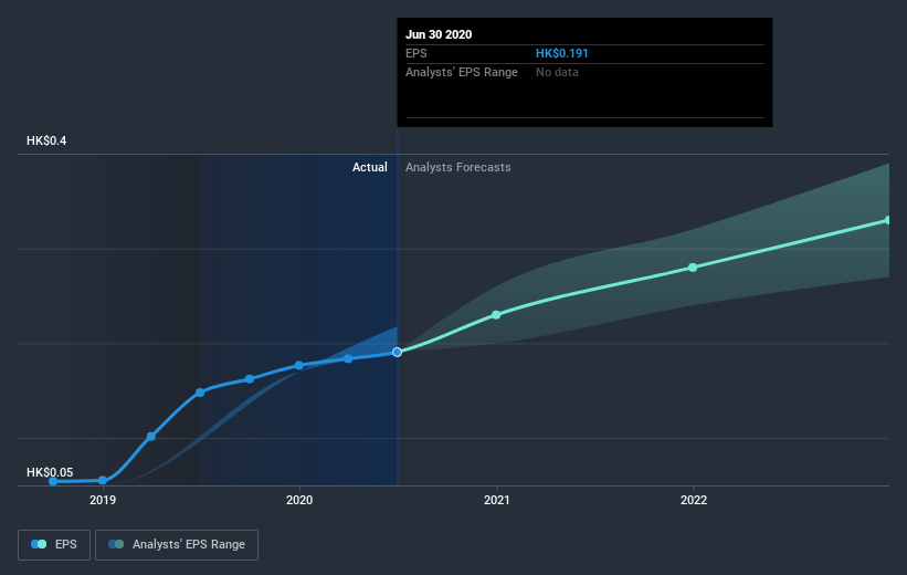 earnings-per-share-growth