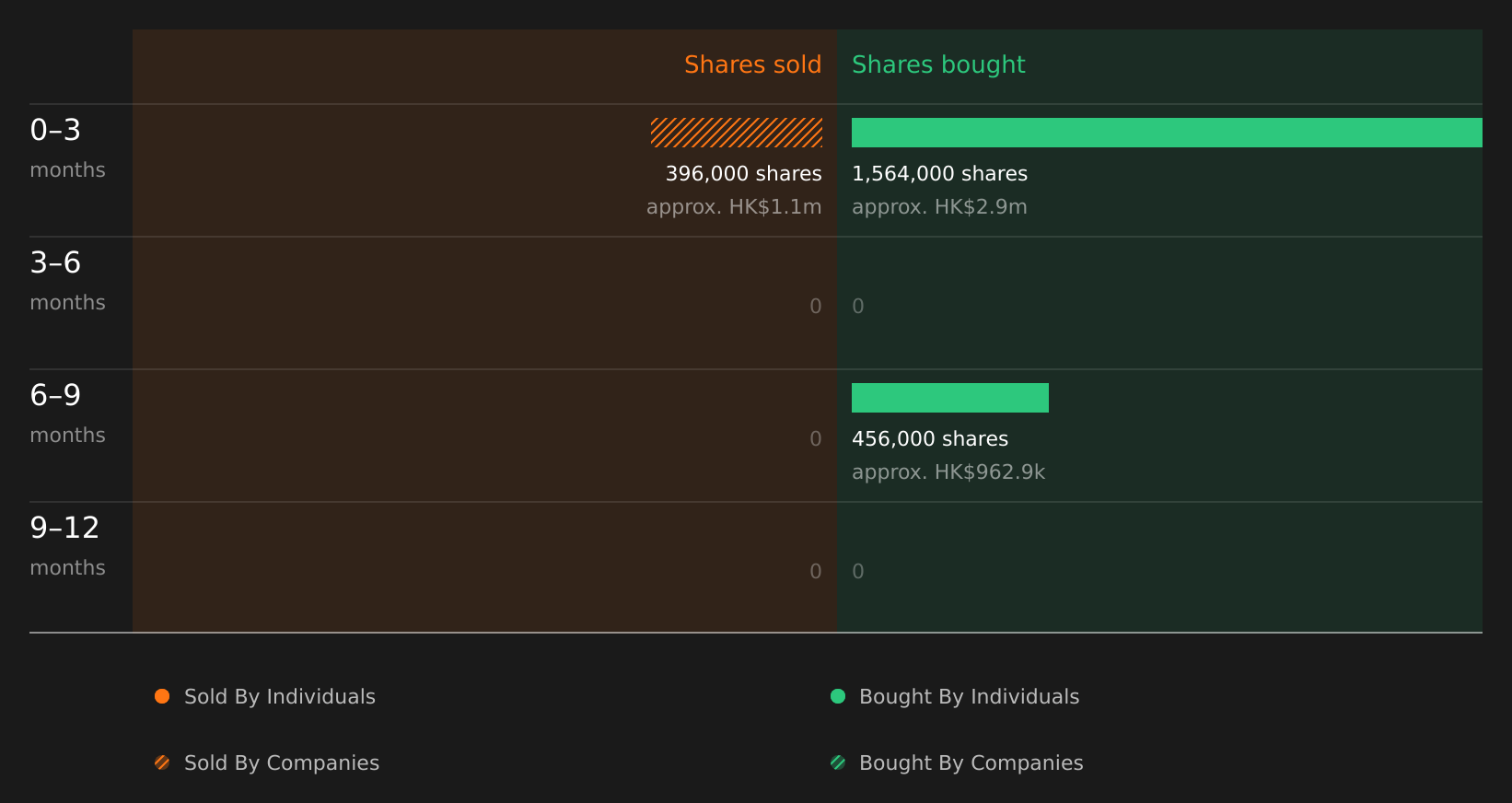 insider-trading-volume