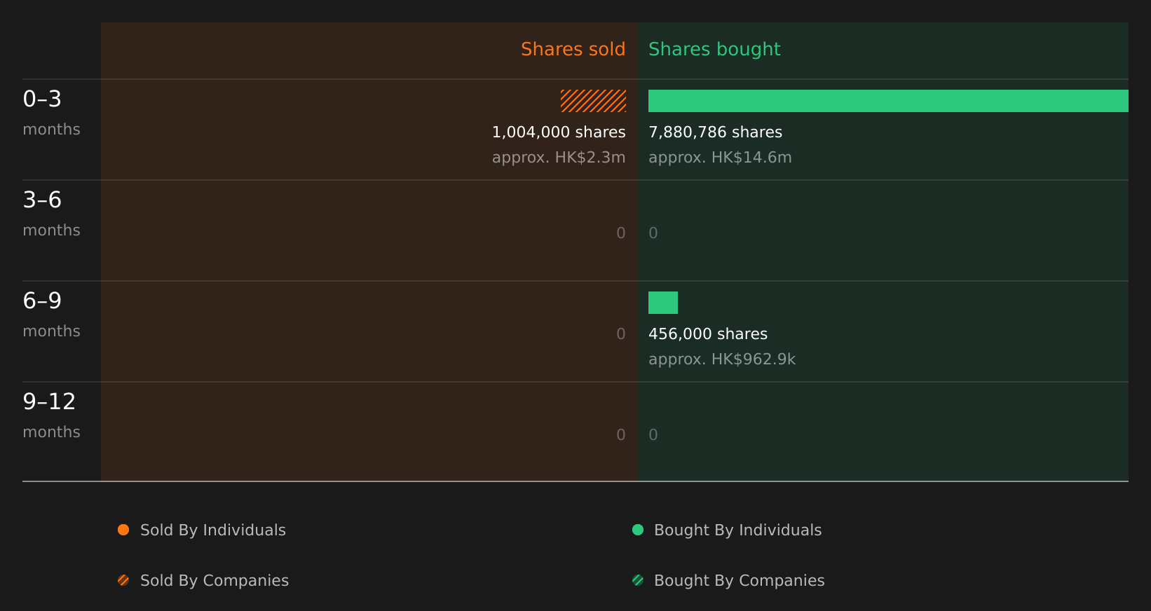 insider-trading-volume