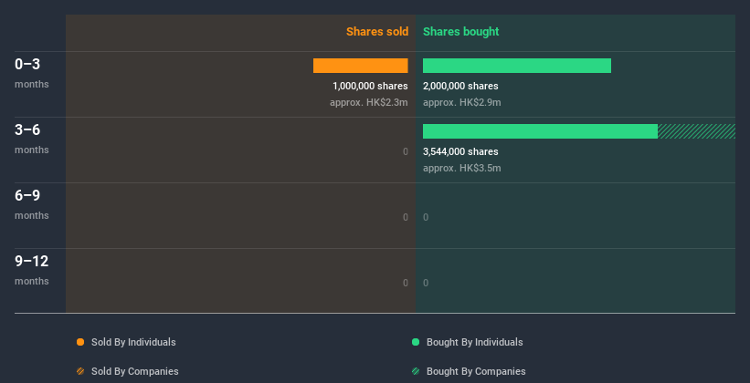 insider-trading-volume