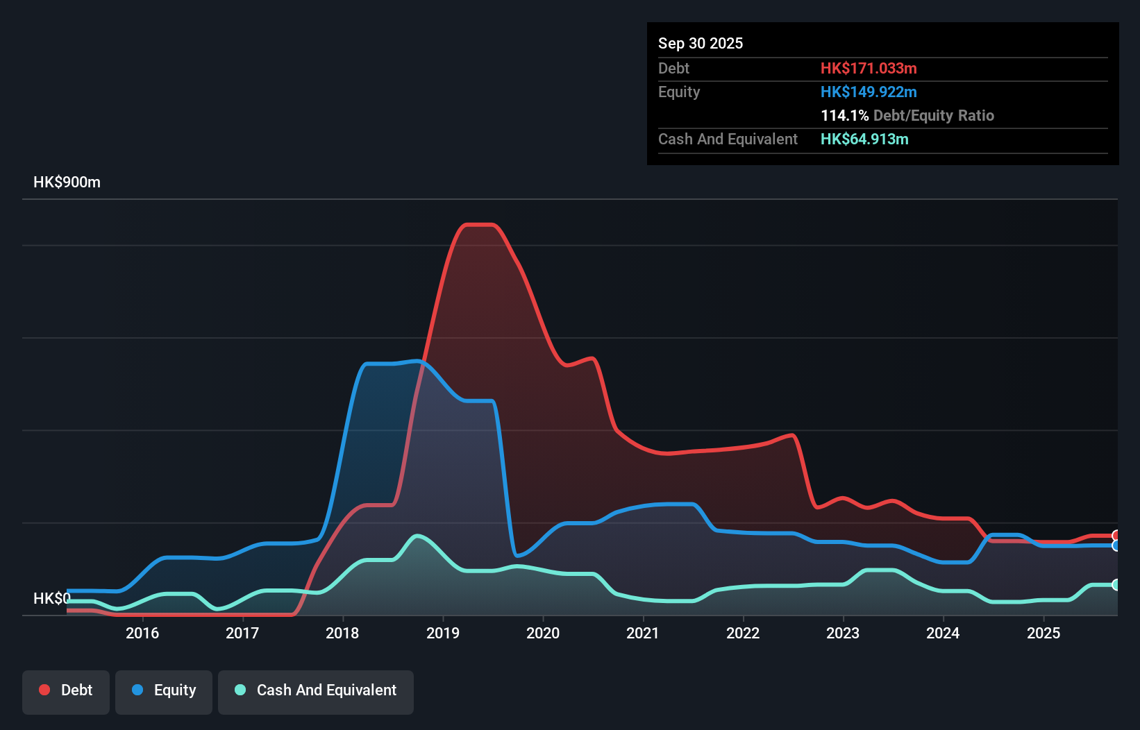 debt-equity-history-analysis
