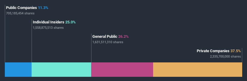 ownership-breakdown