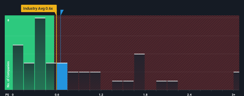 ps-multiple-vs-industry