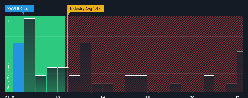 ps-multiple-vs-industry