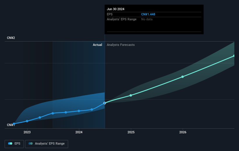 earnings-per-share-growth