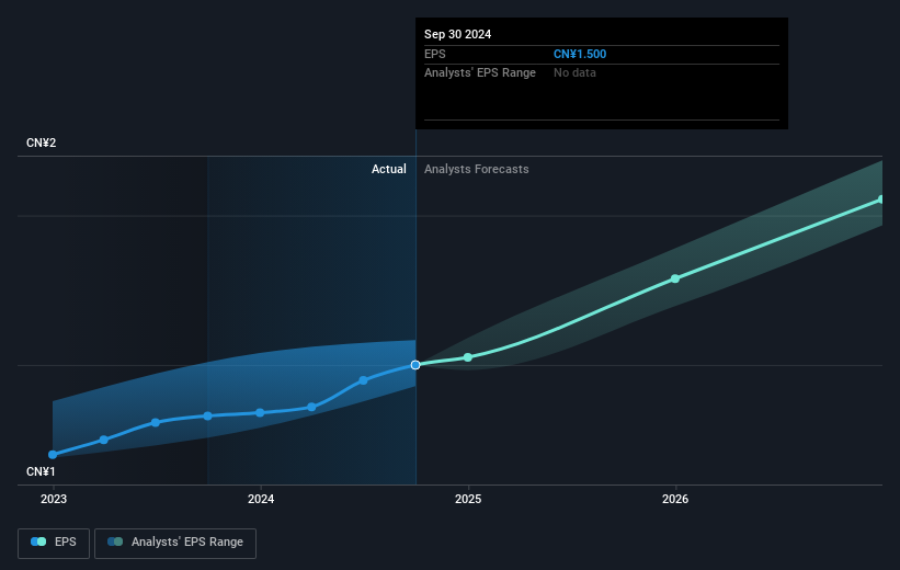 earnings-per-share-growth