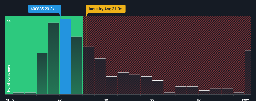 pe-multiple-vs-industry