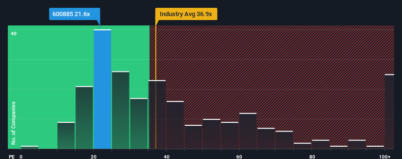 pe-multiple-vs-industry