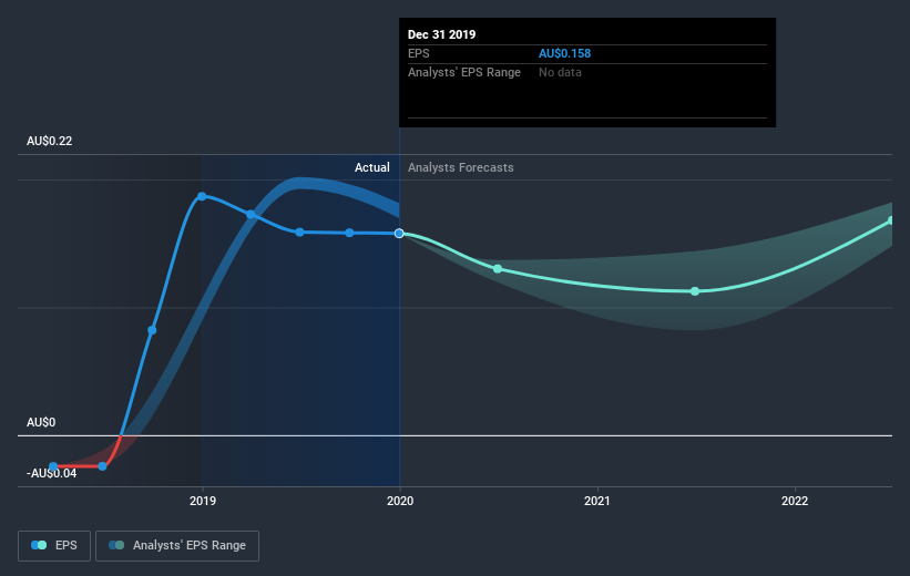 earnings-per-share-growth