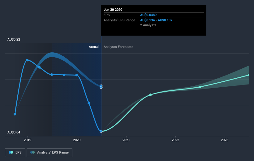 earnings-per-share-growth