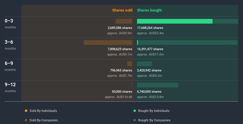 insider-trading-volume