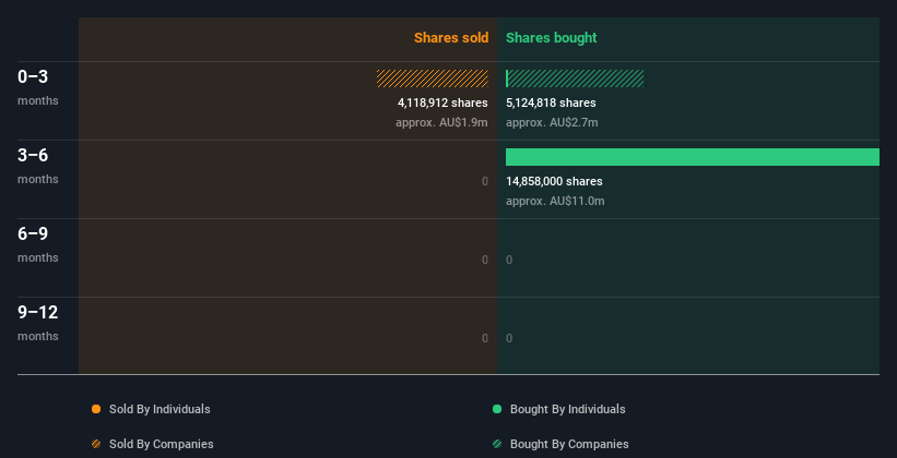 insider-trading-volume