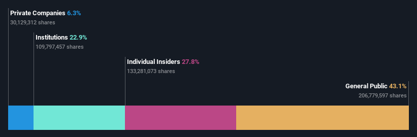 ownership-breakdown