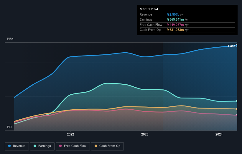 earnings-and-revenue-growth