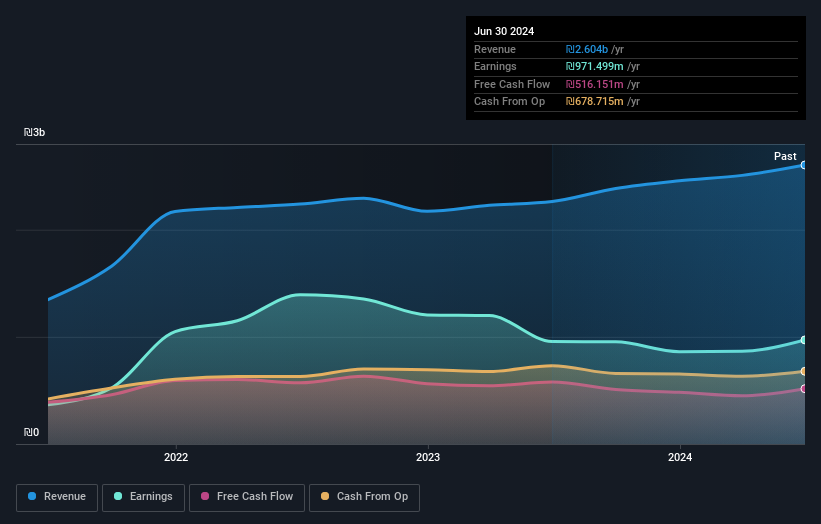 earnings-and-revenue-growth