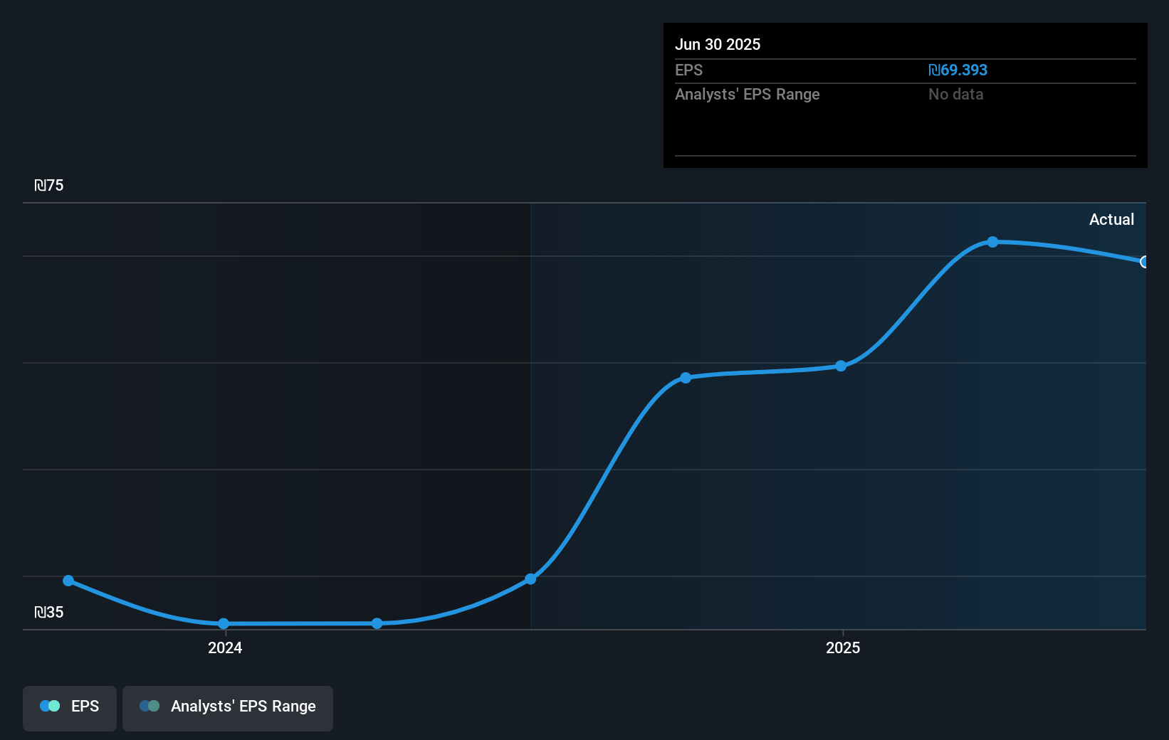earnings-per-share-growth