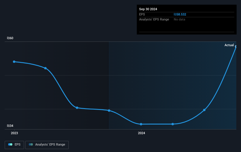 earnings-per-share-growth